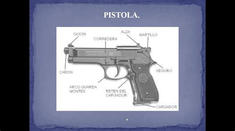 ClasificaciÓn General De Armas Y Las Partes De La Pistola Youtube