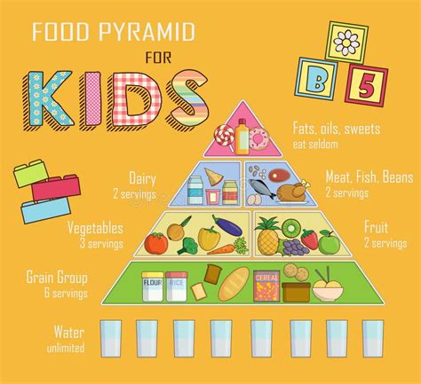 Infographic Chart Illustration Of A Food Pyramid For