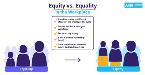Equity Vs Equality In The Workplace An Hrs Manual Aihr