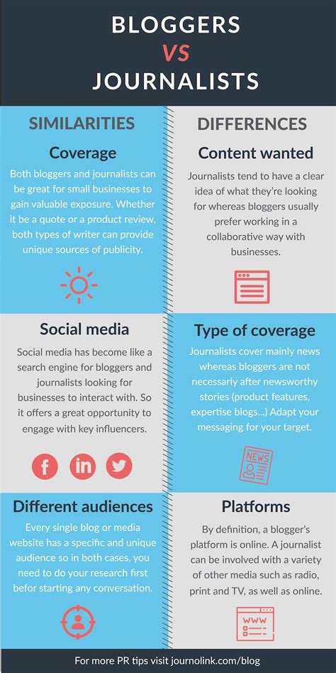 Similarities And Differences Between Bloggers And Journalists Guests