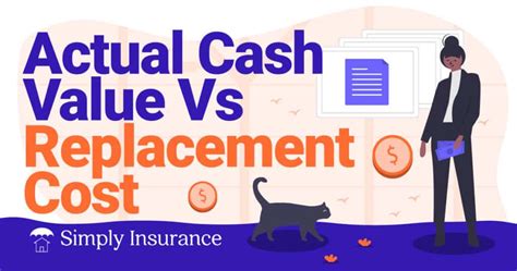 Actual Cash Value Vs Replacement Cost Explained In January 2024