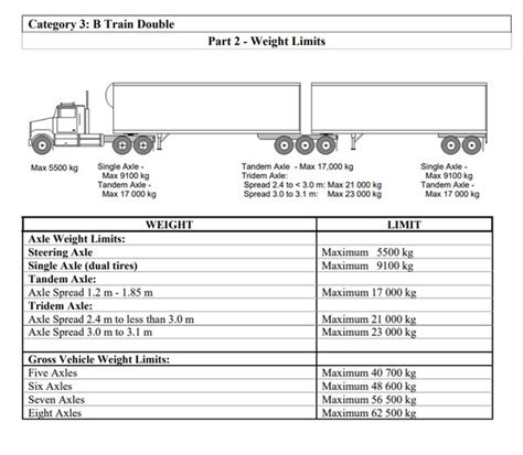 List Of Commercial Truck Axle Weight Limits By State 58 Off