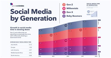Social Media Usage In Malaysia 2020 Influencer Marketing Statistics