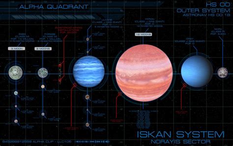 Iskan System: Pt 2 (Outer Planets) by SeekHim | Bolygók