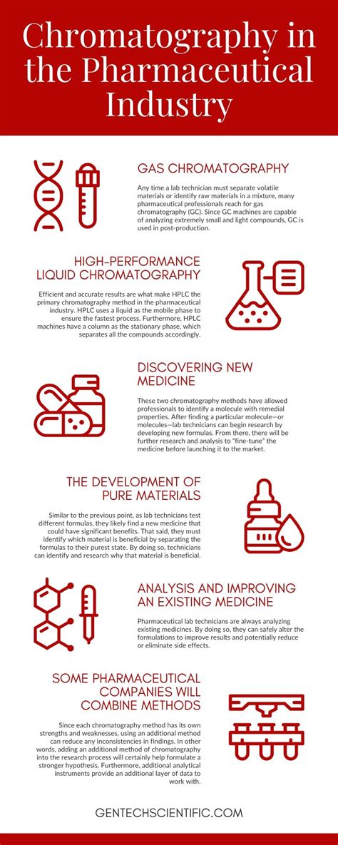 The pharmaceutical industry represents one of the top domains chosen by businessmen at an international level. News > Chromatography in the Pharmaceutical Industry | GenTech