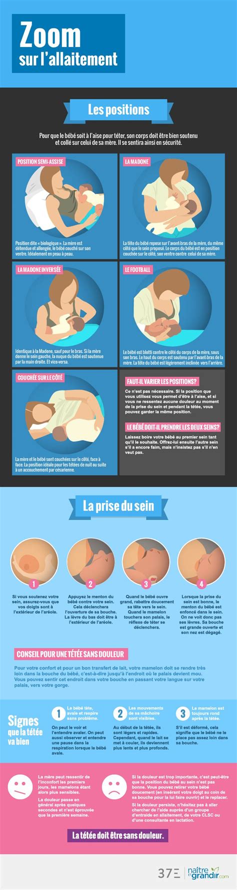 Lallaitement est un apprentissage autant pour le bébé que pour la mère