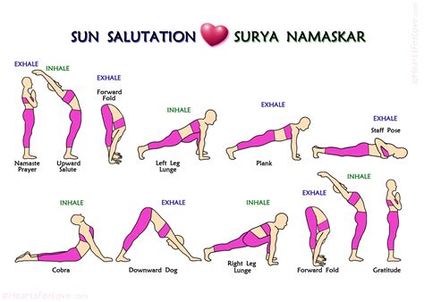 The 12 Steps Of Surya Namaskar Or Sun Salutation Yoga Etsy In 2022