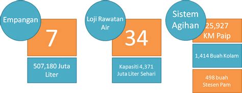 Jadual rutin imunisasi kementerian kesihatan malaysia. Selangor Tiada Bekalan Air - Soalan 46