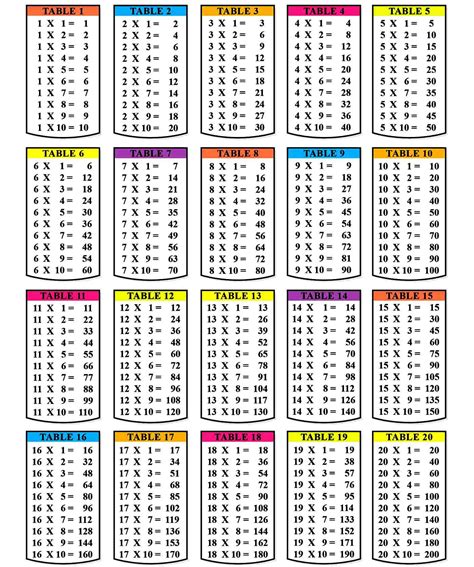Times Tables Chart 20 X 20 Times Tables Worksheets