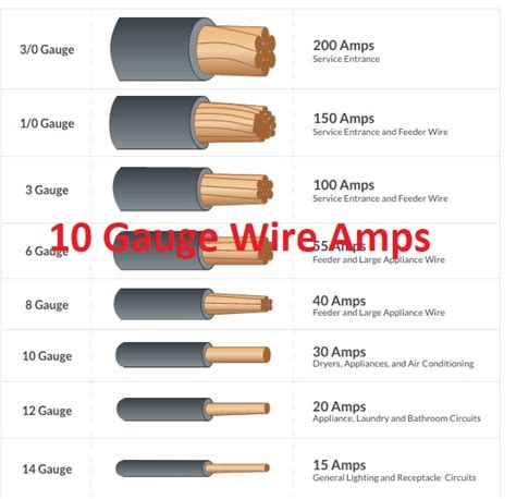 10 Gauge Wire Amps Everything You Need To Know In 2023