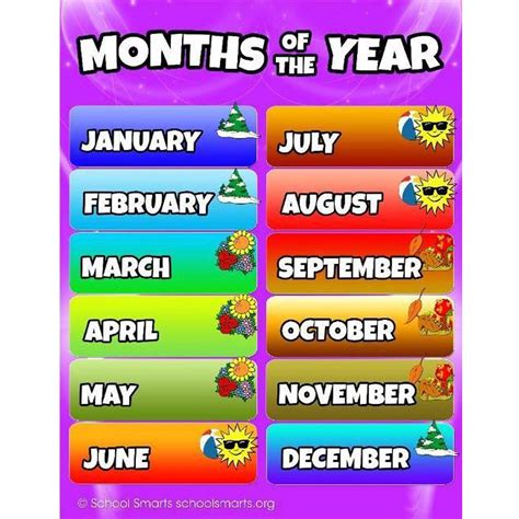 Months Of The Year Educational Laminated Wall Chart A4 Size For Images