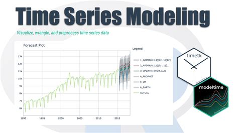Time Series In Minutes Part Modeling Time Series Data