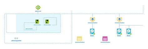 The 30 Most Used Microsoft Azure Icons Explained Cloudockit