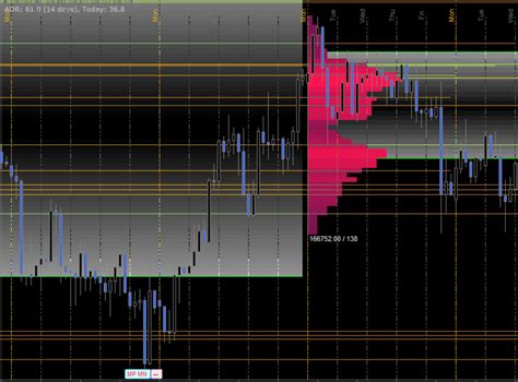 Market And Volume Profile Indicators For Mt4