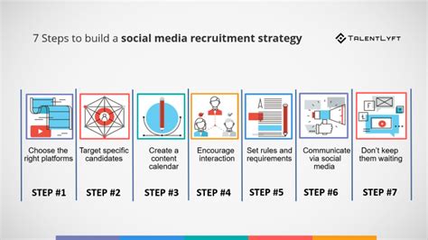7 Steps To Build A Social Media Recruitment Strategy