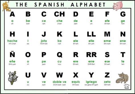 Letters Of The Spanish Alphabet Wanderlust Spanish