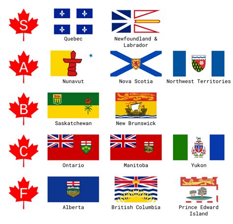 Flags Of Canada S Provinces Territories And Their Cap