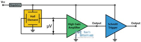 What Is Hall Effect And How Hall Effect Sensors Work
