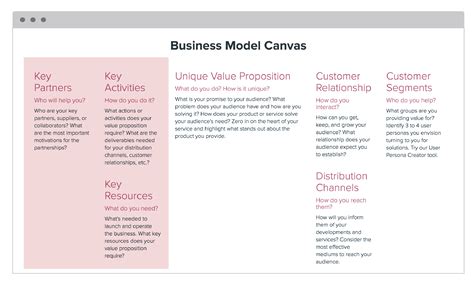 How To Create A Business Model Canvas Value Proposition Canvas Lean