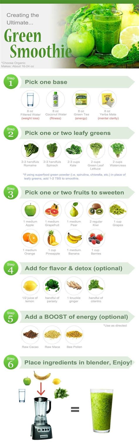 Amazing Healthy Green Smoothie Recipes For Weight Loss In The Year 2023 Discover It Now Best