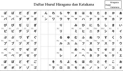 Huruf Abjad A Sampai Z Dalam Bahasa Jepang Dikbud