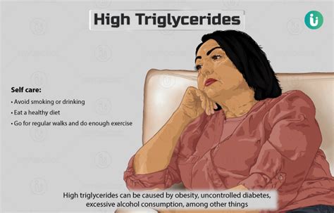 High Triglycerides Symptoms Causes Treatment Medicine Prevention
