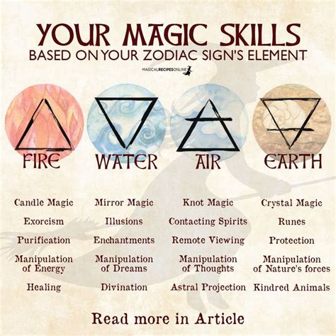 Whats Your Magic Skill Based On Your Zodiacs Element Magical
