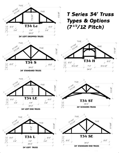 Ozark Timber Frame Standard Truss Options