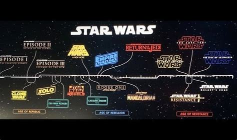 d23 here s the official timeline of the star wars saga