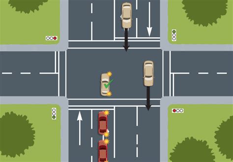 Turning Right At Traffic Lights