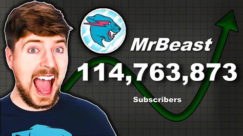 Mrbeast Live Sub Count 1 Most Subscribed Channel Youtube