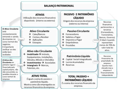 Na Estrutura Patrimonial As Alterações Que Ocorrem No Patrimônio Líquido