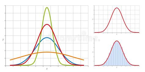 Gaussian Normal Distribution Stock Vector Illustration Of Line