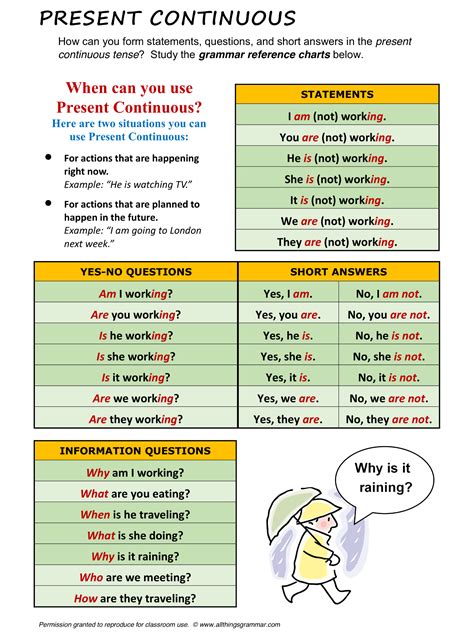 Present Continuous Present Continuous Tense English Grammar Learn
