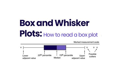Box And Whisker Plots How To Read A Box Plot Know Public Health