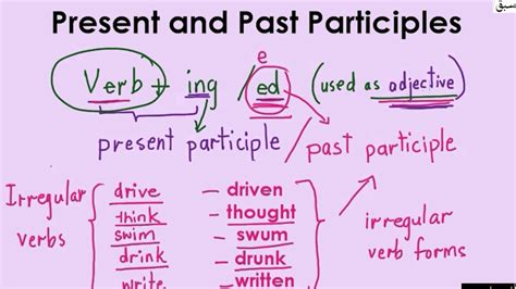 Present And Past Participle Explanation With Examples