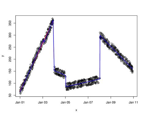 R Segmentation Of Univariate Irregular Time Series Cross Validated
