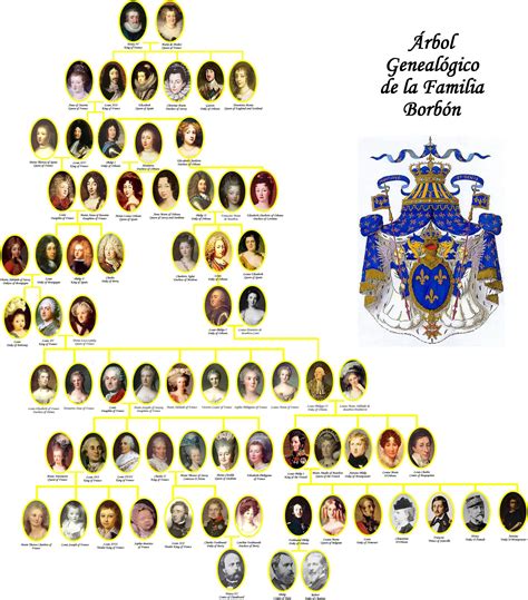 Arbol Genealogico Borbones Completo De España