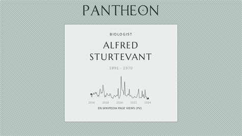 Alfred Sturtevant Biography American Biologist 18911970 Pantheon