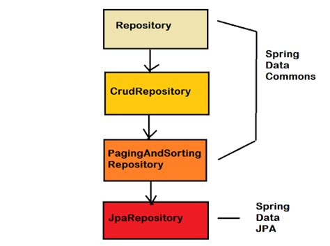 Top Hibernate And Spring Data JPA Online Courses In Best Of Lot Java