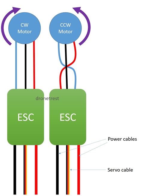 Wiring Diagram Brushless Motor Esc Wiring Diagram