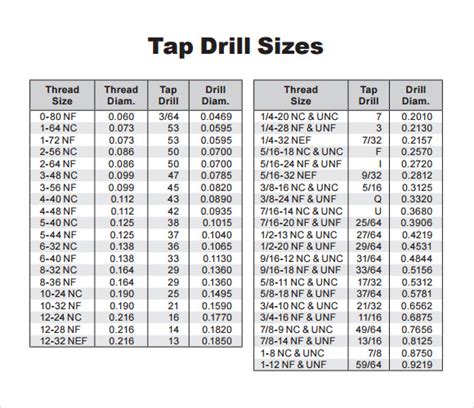 6 32 Tap Drill Chart Woodworking Plan