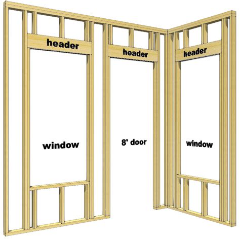 Garage door sizes header size chart innovative commercial intended for sc st violettaitalia com also garage door sizes types of lighthouse doors rh violettaitalia com and garage door sizes garage. If Plans Could Talk : "Hey! That's Not Right ...