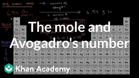 The Mole And Avogadros Number Atomic Structure And Properties Ap
