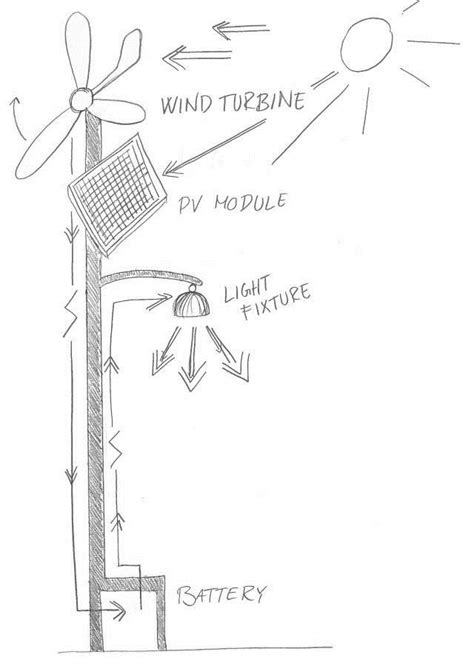 Solar Wind Turbine Street Lights Shelly Lighting