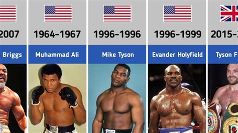 Every World Heavyweight Boxing Champions Youtube