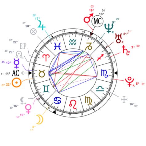 Robert Pattinson Natal Chart And Mbti Type Zodiac Birthday Astrology