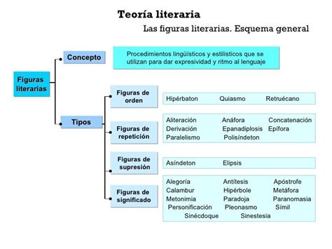 Figuras Literarias Aliteracion Lectura Literaria Figuras Literarias