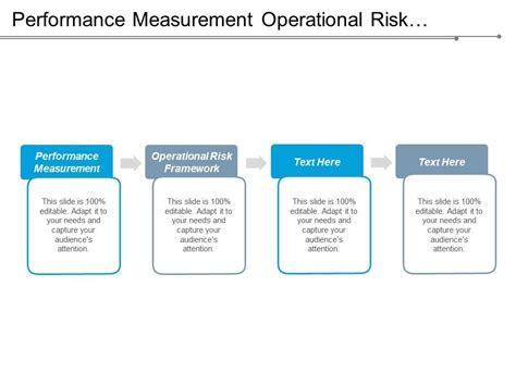 Performance Measurement Operational Risk Framework Business