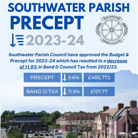 Southwater Parish Council Budget And Precept For 2023 24